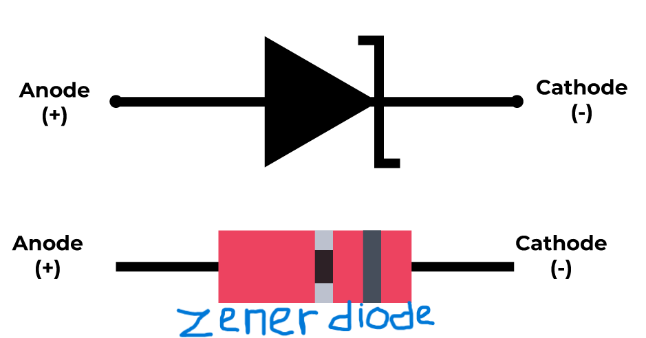 Zener Diodes